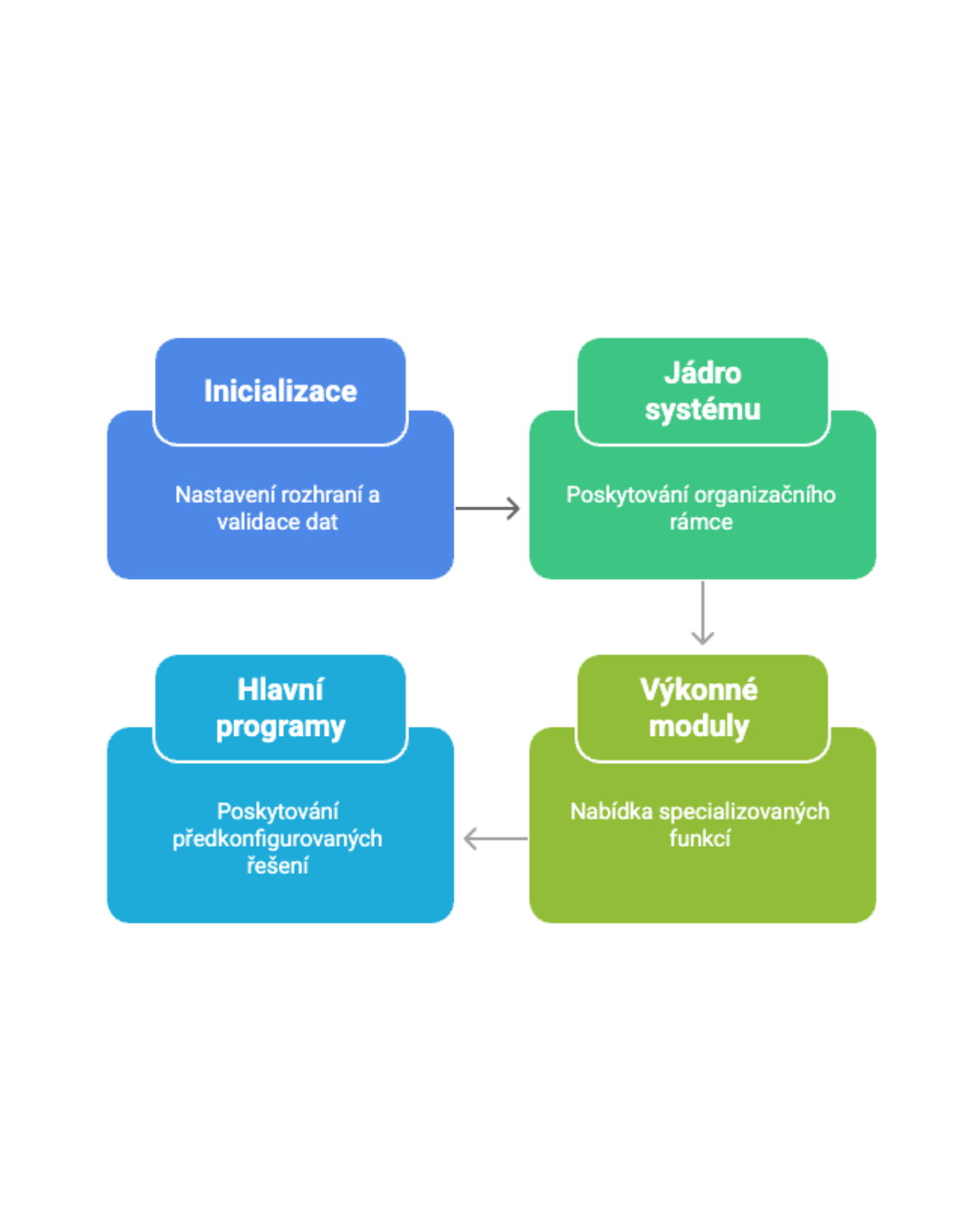 proces_boxelo proces_boxelo